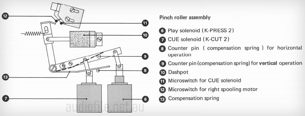 B62 Pinchroller assembly schematic widew