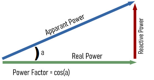 Power Factor